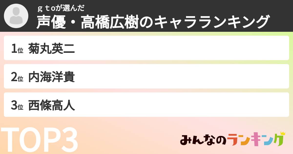 ｇｔoさんの「声優・高橋広樹のキャラランキング」