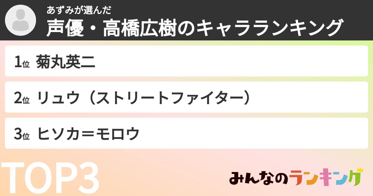 あずみさんの「声優・高橋広樹のキャラランキング」