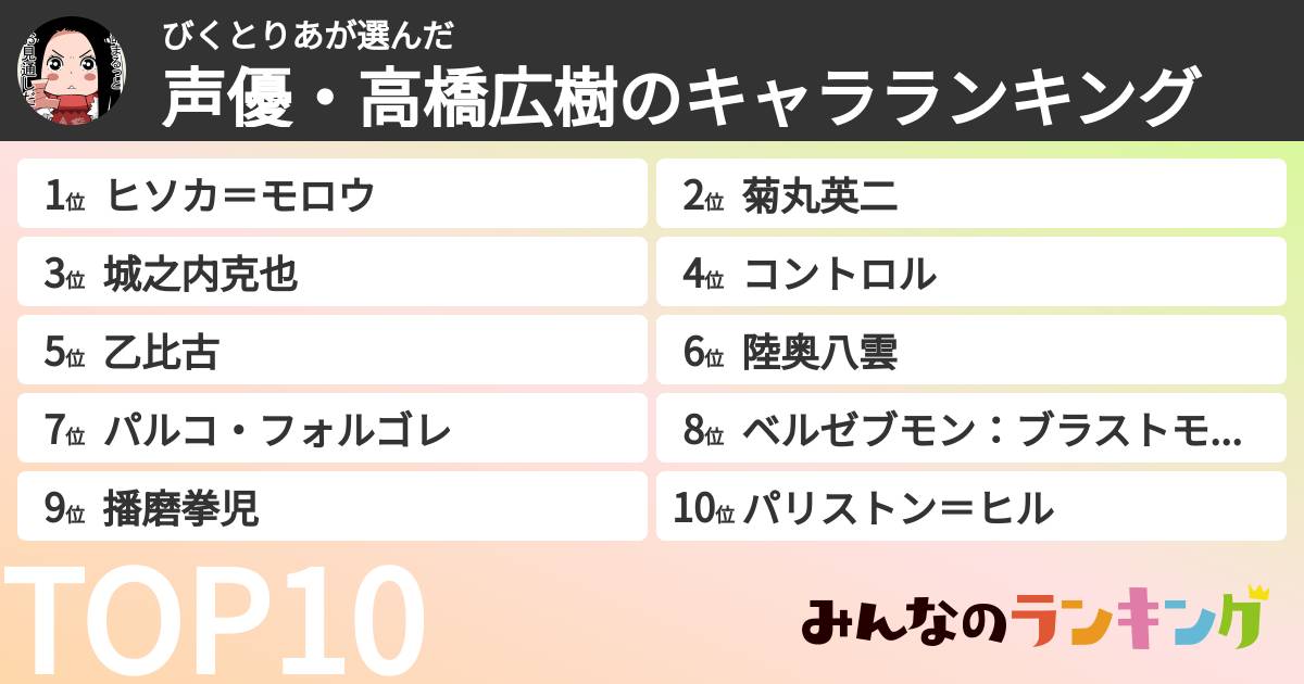 びくとりあさんの「声優・高橋広樹のキャラランキング」
