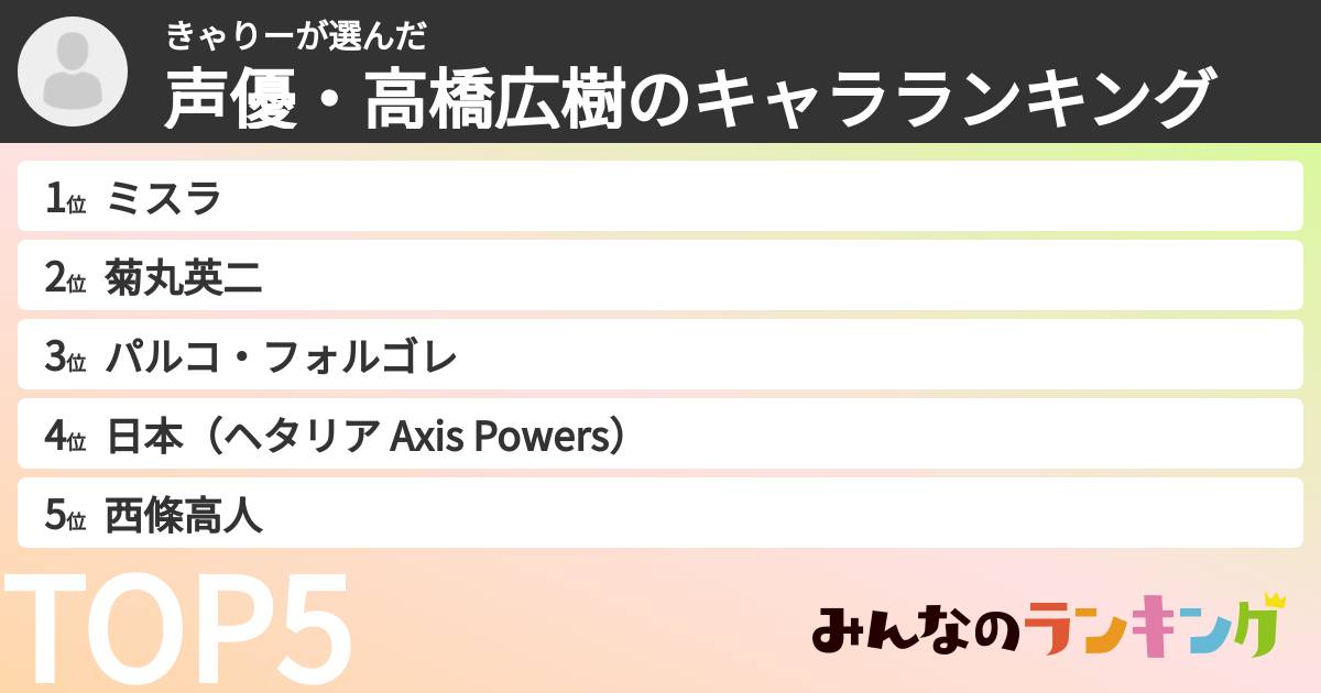 きゃりーさんの「声優・高橋広樹のキャラランキング」