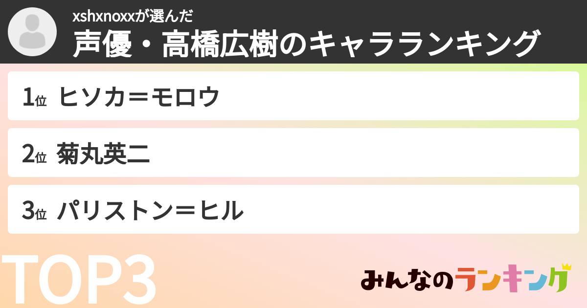 xshxnoxxさんの「声優・高橋広樹のキャラランキング」