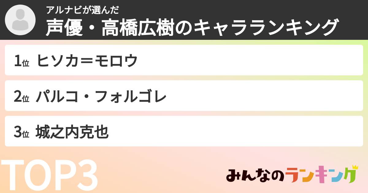 アルナビさんの「声優・高橋広樹のキャラランキング」