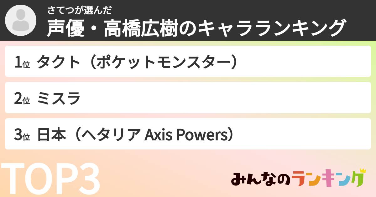 さてつさんの「声優・高橋広樹のキャラランキング」