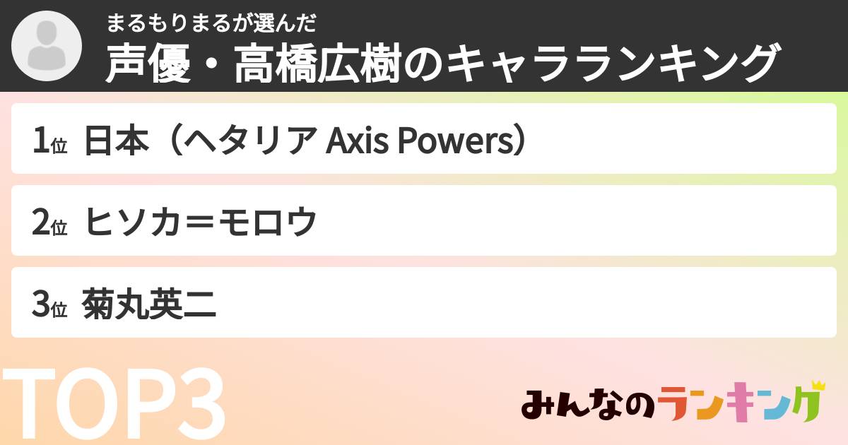 まるもりまるさんの「声優・高橋広樹のキャラランキング」