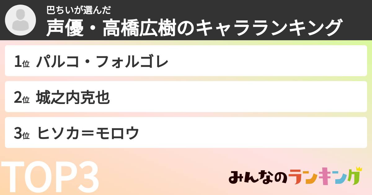 巴ちいさんの「声優・高橋広樹のキャラランキング」