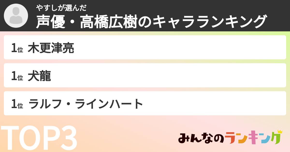 やすしさんの「声優・高橋広樹のキャラランキング」