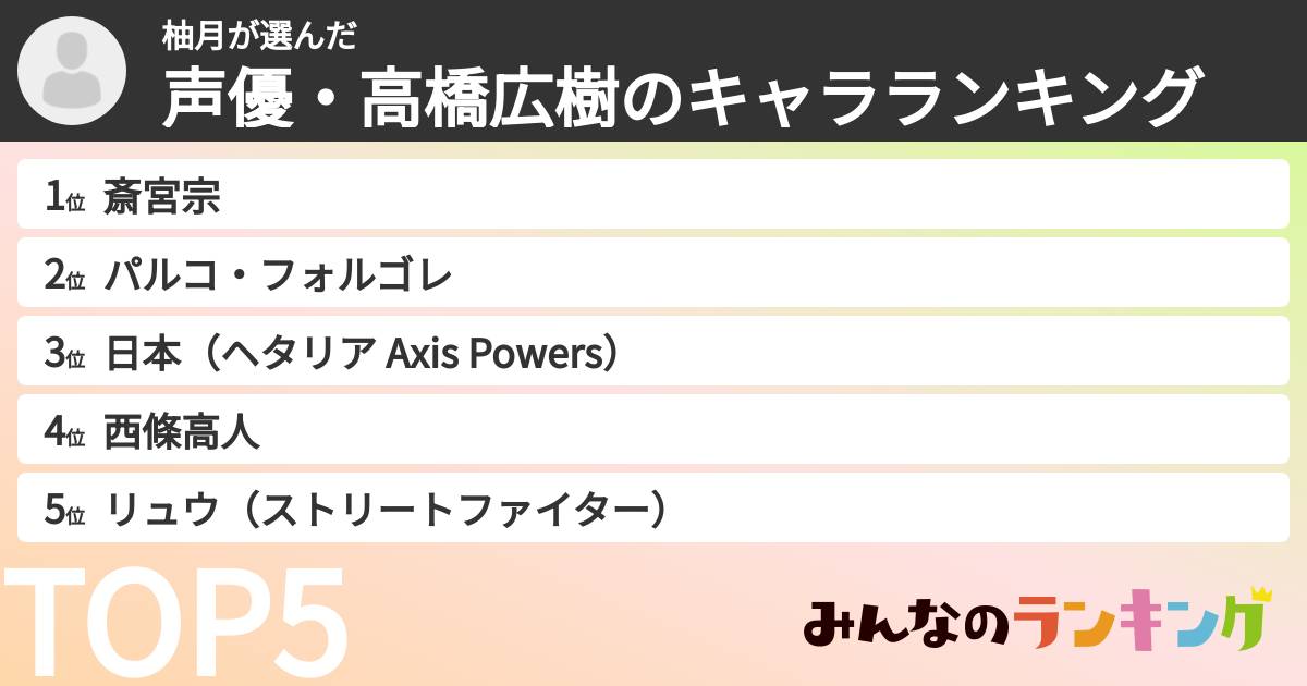 柚月さんの「声優・高橋広樹のキャラランキング」