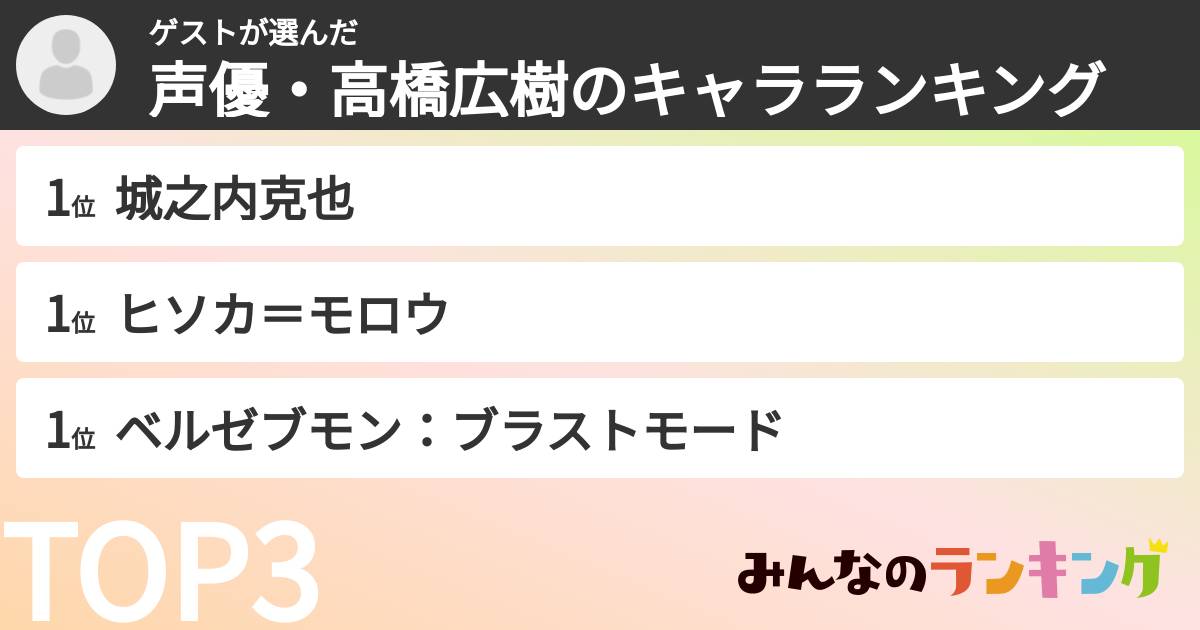 ゲストさんの「声優・高橋広樹のキャラランキング」