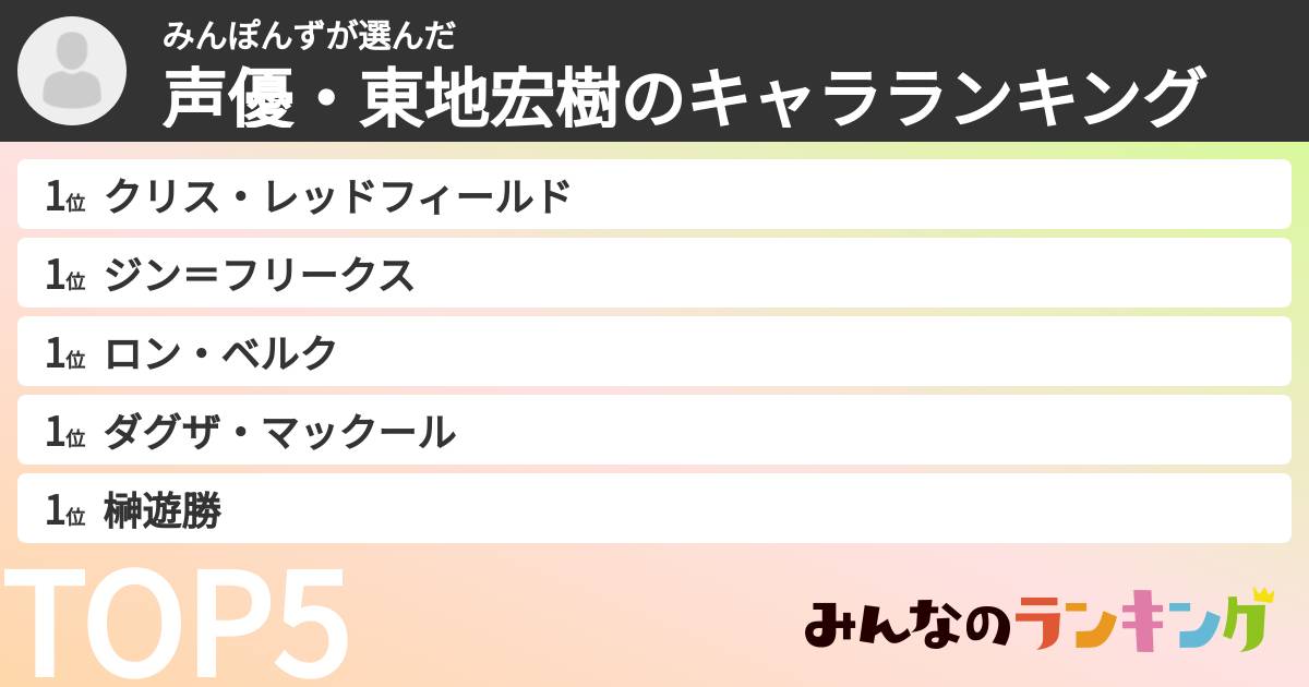 みんぽんずさんの「声優・東地宏樹のキャラランキング」