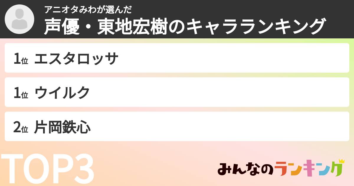 アニオタみわさんの「声優・東地宏樹のキャラランキング」