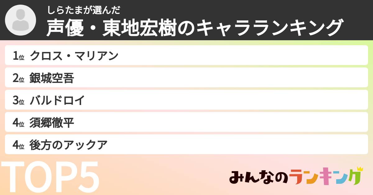 しらたまさんの「声優・東地宏樹のキャラランキング」
