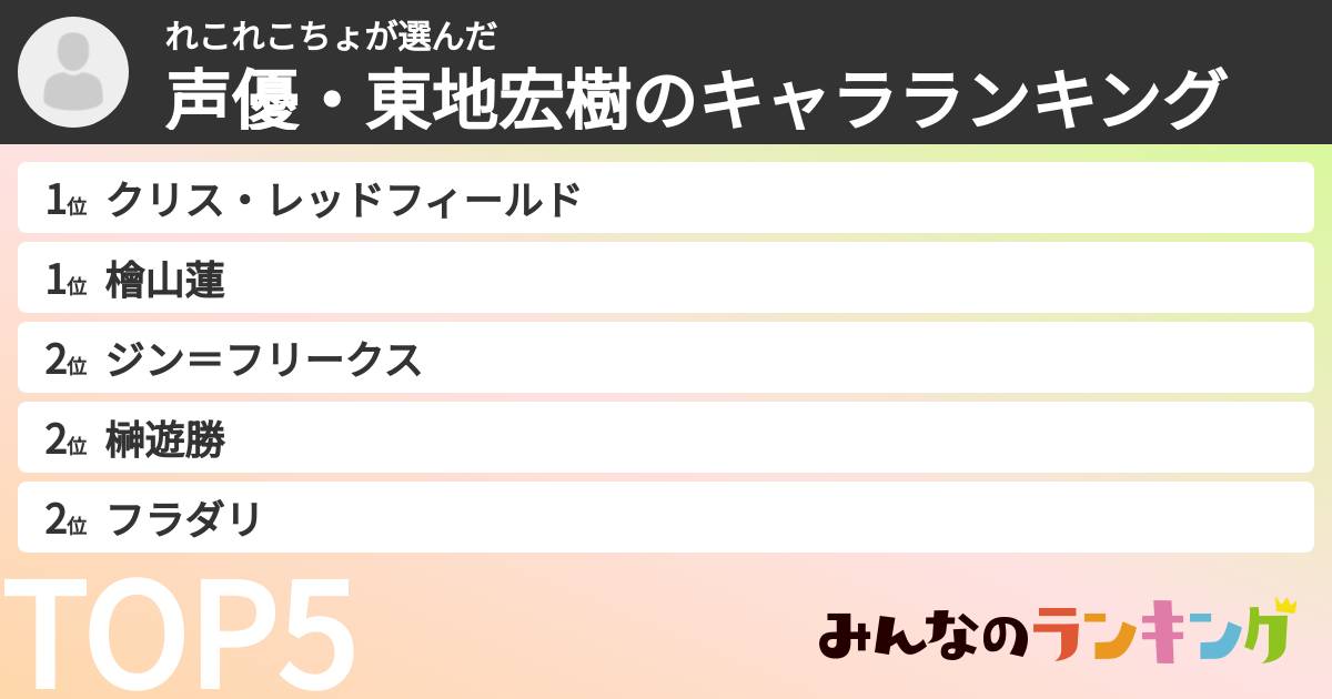 れこれこちょさんの「声優・東地宏樹のキャラランキング」