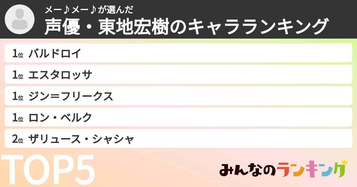 メー♪メー♪さんの「声優・東地宏樹のキャラランキング」