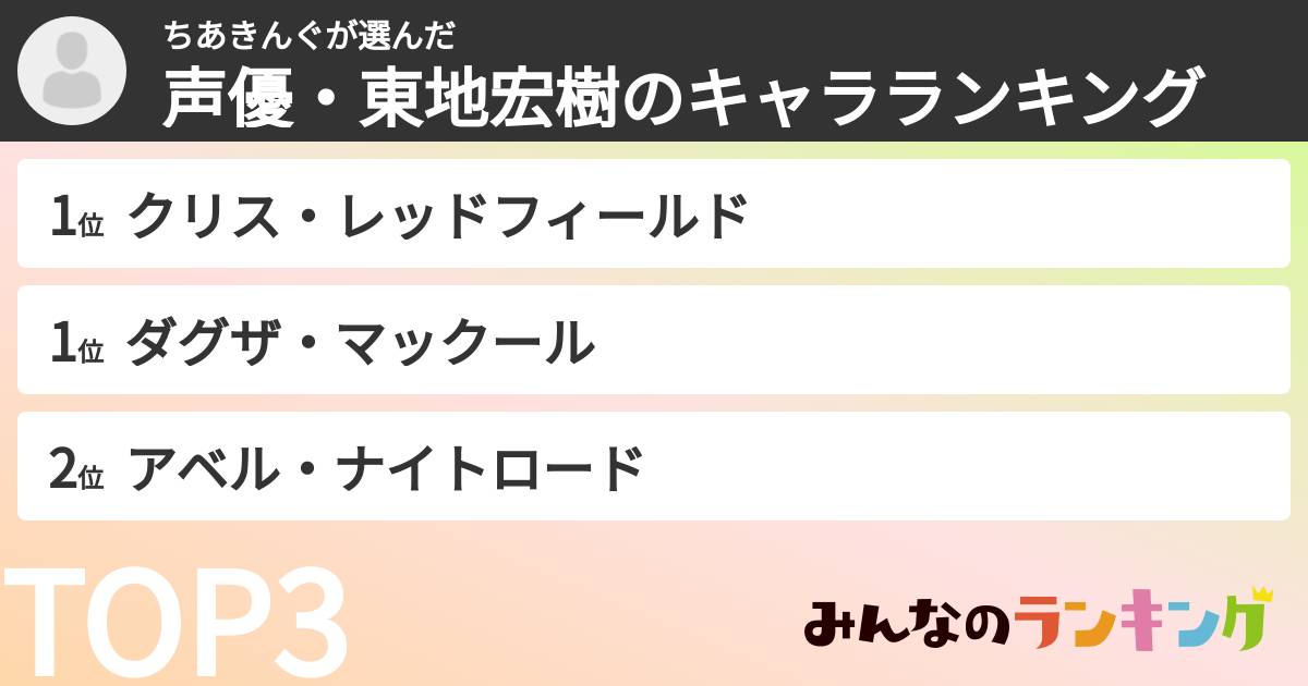 ちあきんぐさんの「声優・東地宏樹のキャラランキング」