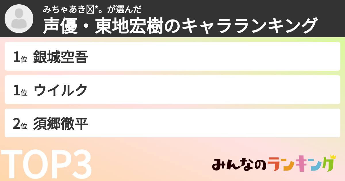 みちゃあき✧︎*。さんの「声優・東地宏樹のキャラランキング」