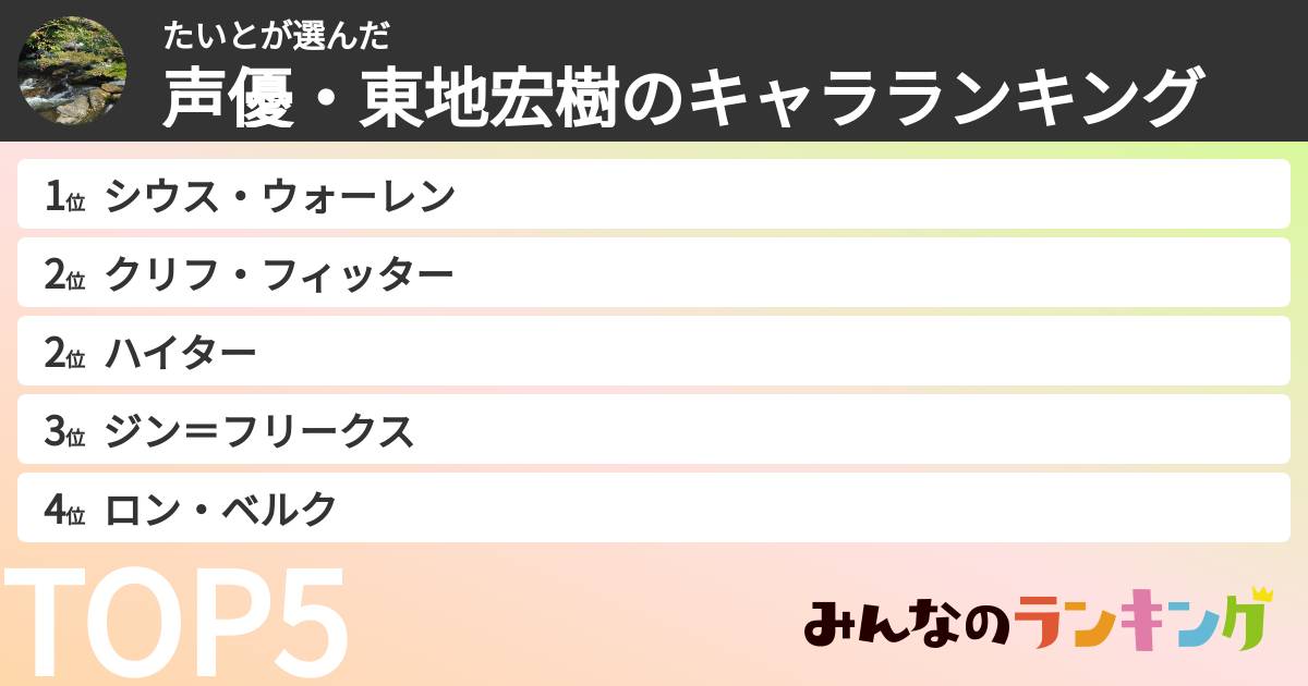 たいとさんの「声優・東地宏樹のキャラランキング」