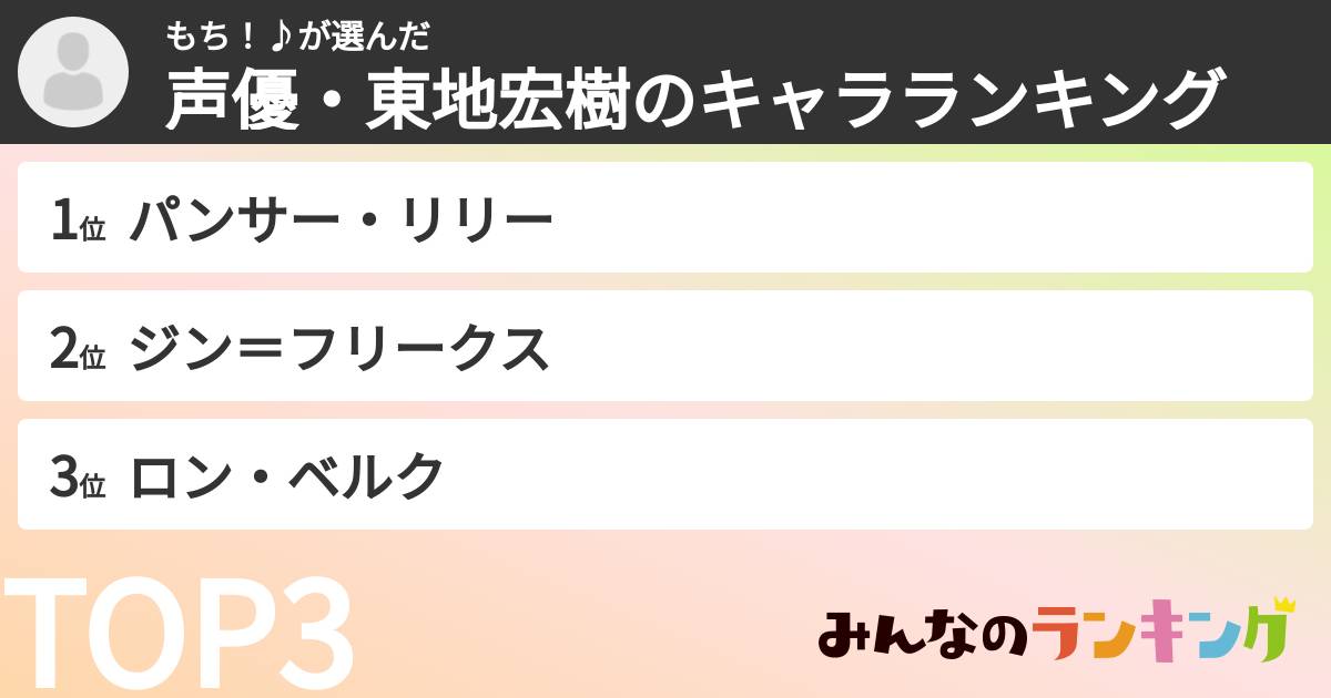 もち！♪さんの「声優・東地宏樹のキャラランキング」