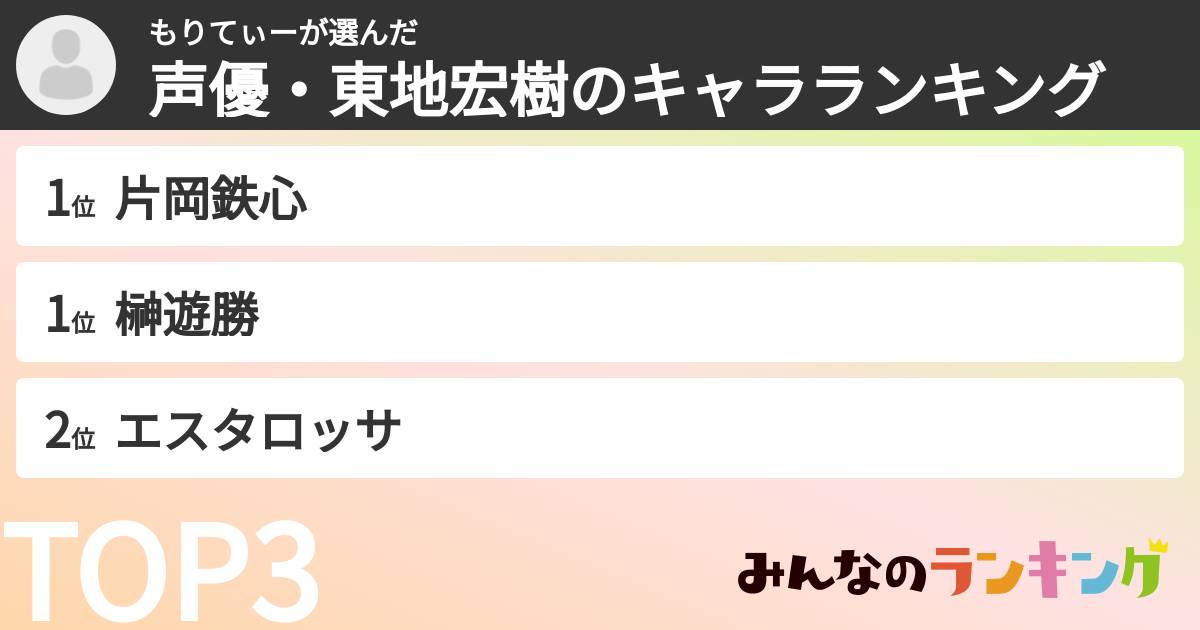 もりてぃーさんの「声優・東地宏樹のキャラランキング」