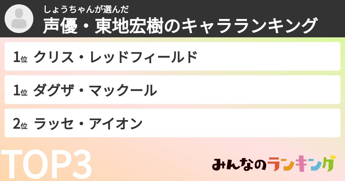 しょうちゃんさんの「声優・東地宏樹のキャラランキング」