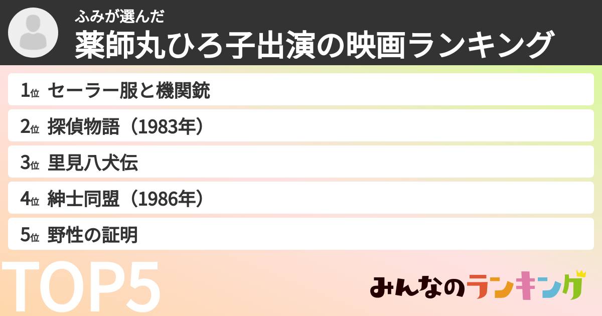 ふみさんの「薬師丸ひろ子出演の映画ランキング」