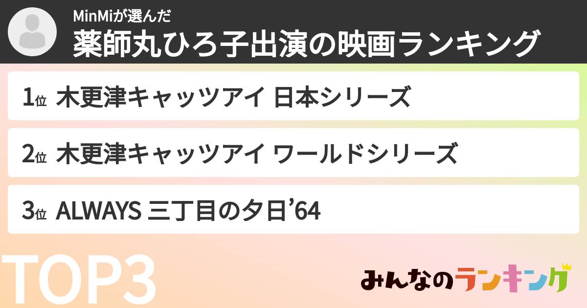 MinMiさんの「薬師丸ひろ子出演の映画ランキング」