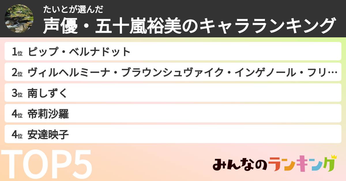 たいとさんの「声優・五十嵐裕美のキャラランキング」