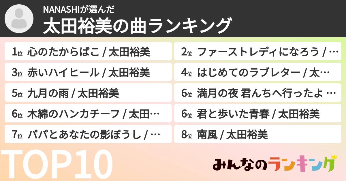 NANASHIさんの「太田裕美の曲ランキング」