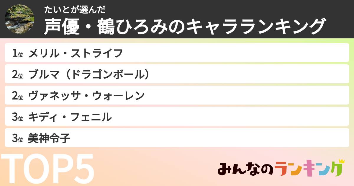 たいとさんの「声優・鶴ひろみのキャラランキング」