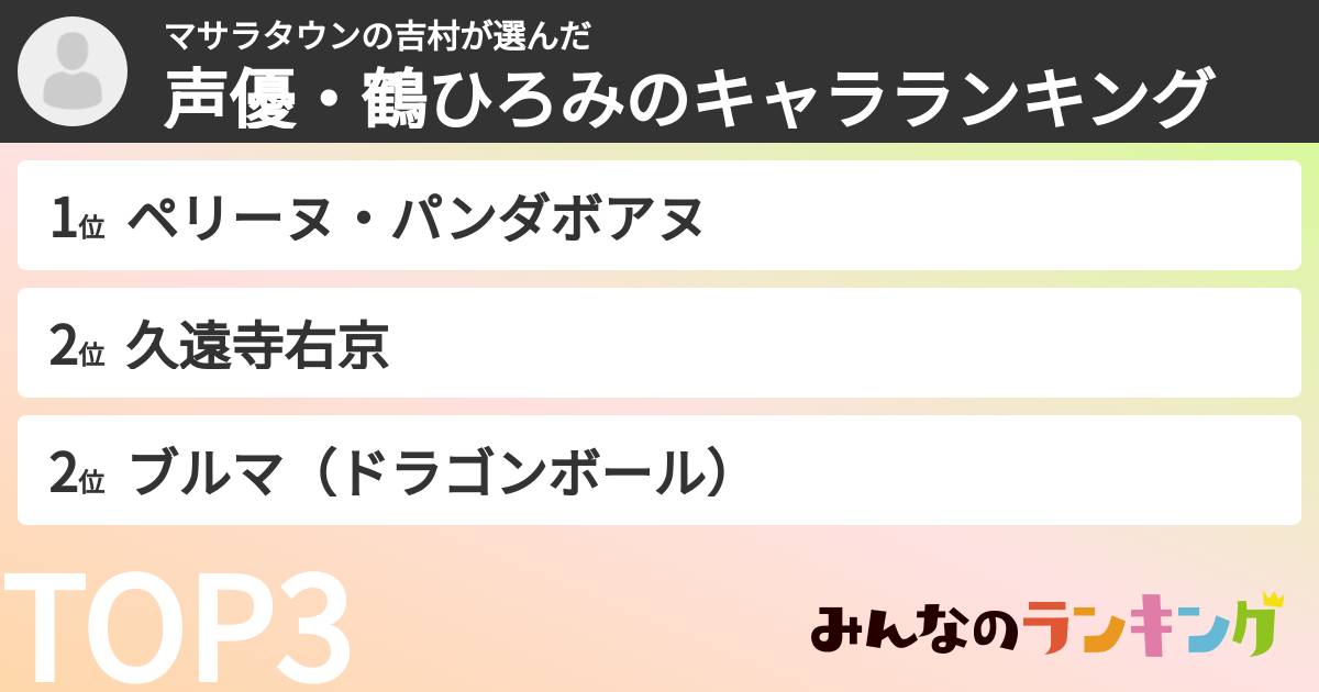 マサラタウンの吉村さんの「声優・鶴ひろみのキャラランキング」