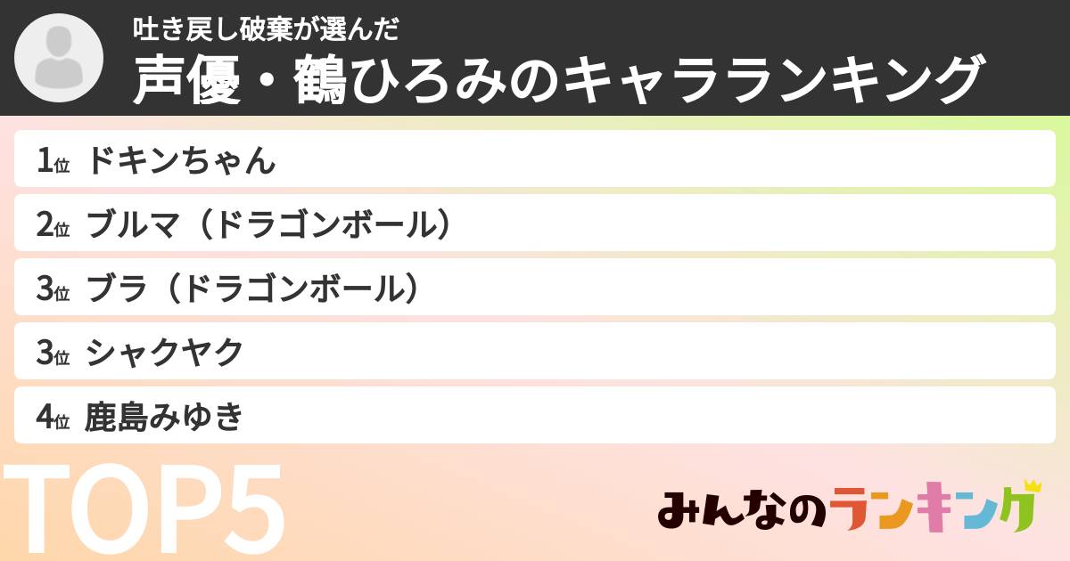 吐き戻し破棄さんの「声優・鶴ひろみのキャラランキング」