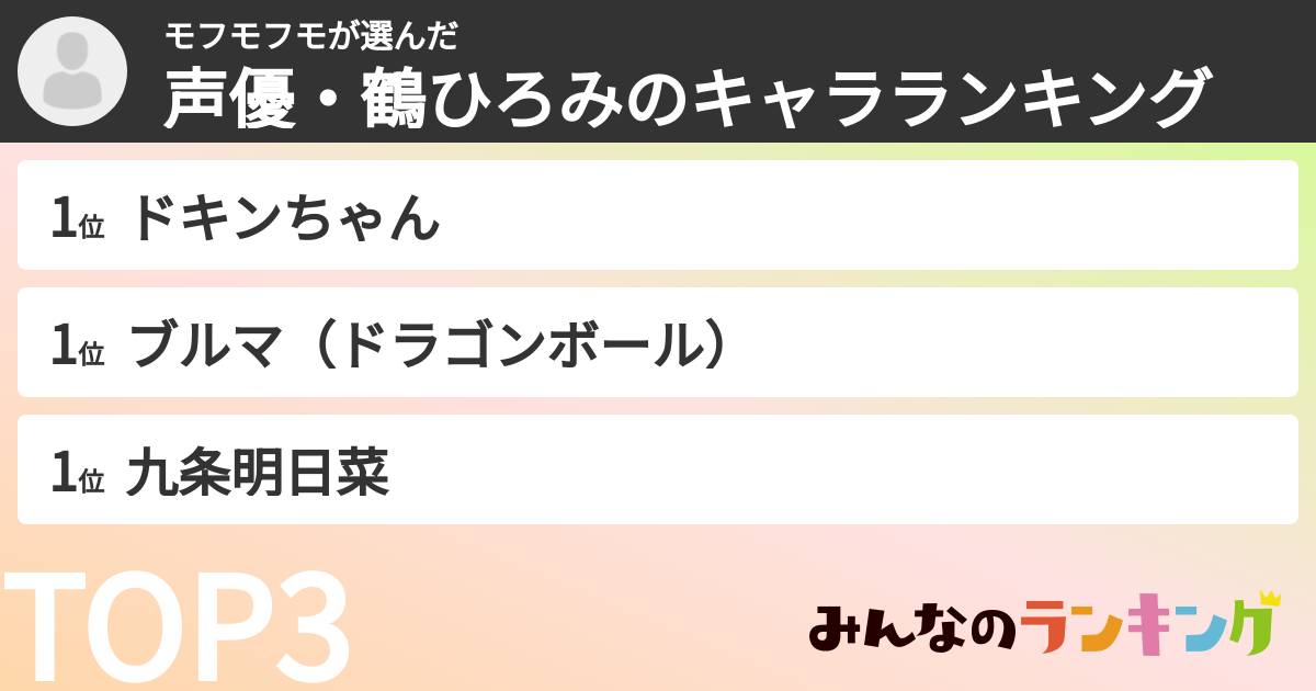 モフモフモさんの「声優・鶴ひろみのキャラランキング」