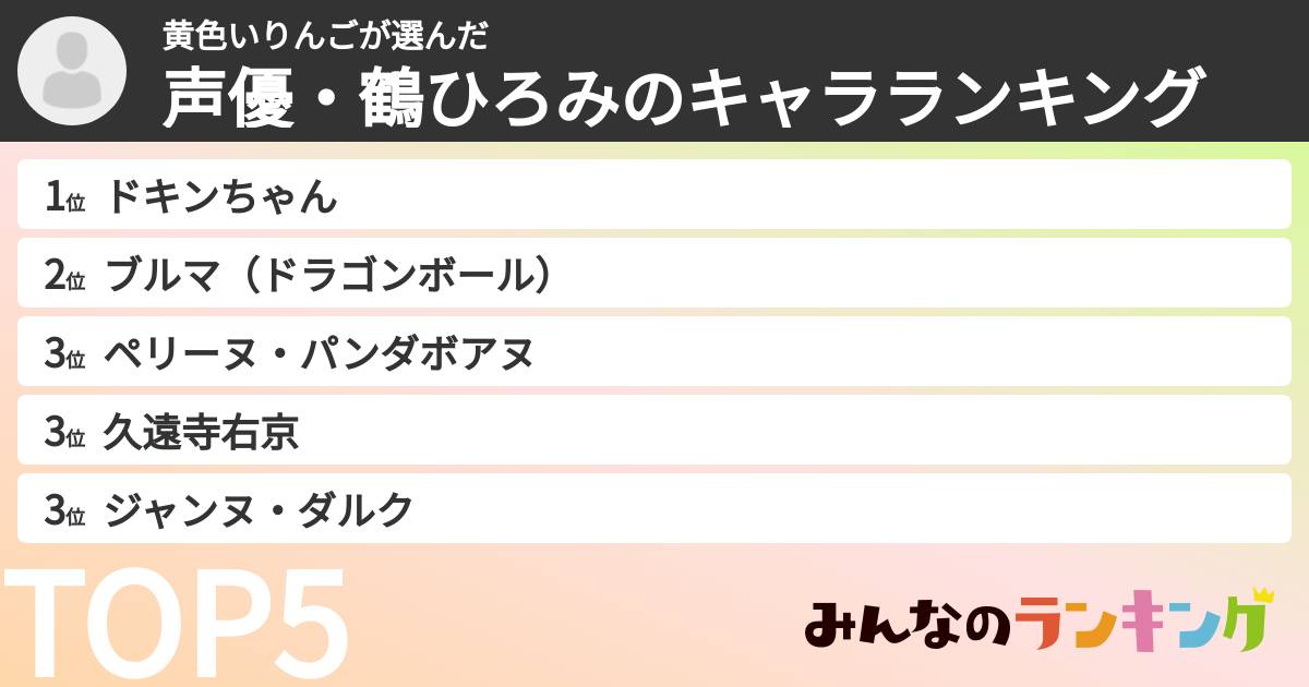 黄色いりんごさんの「声優・鶴ひろみのキャラランキング」