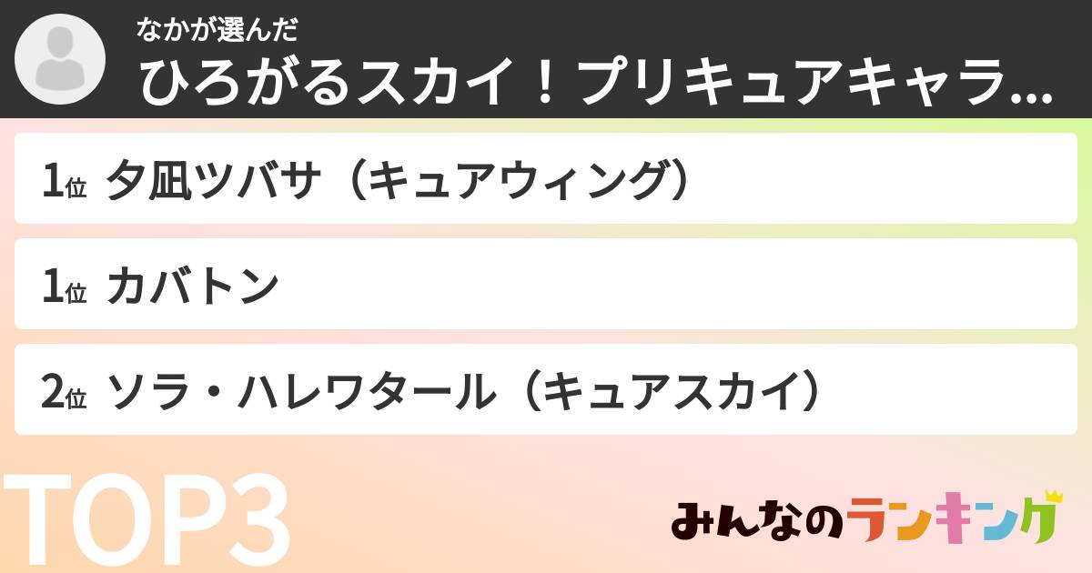 なかさんの「ひろがるスカイ!プリキュアキャラランキング」