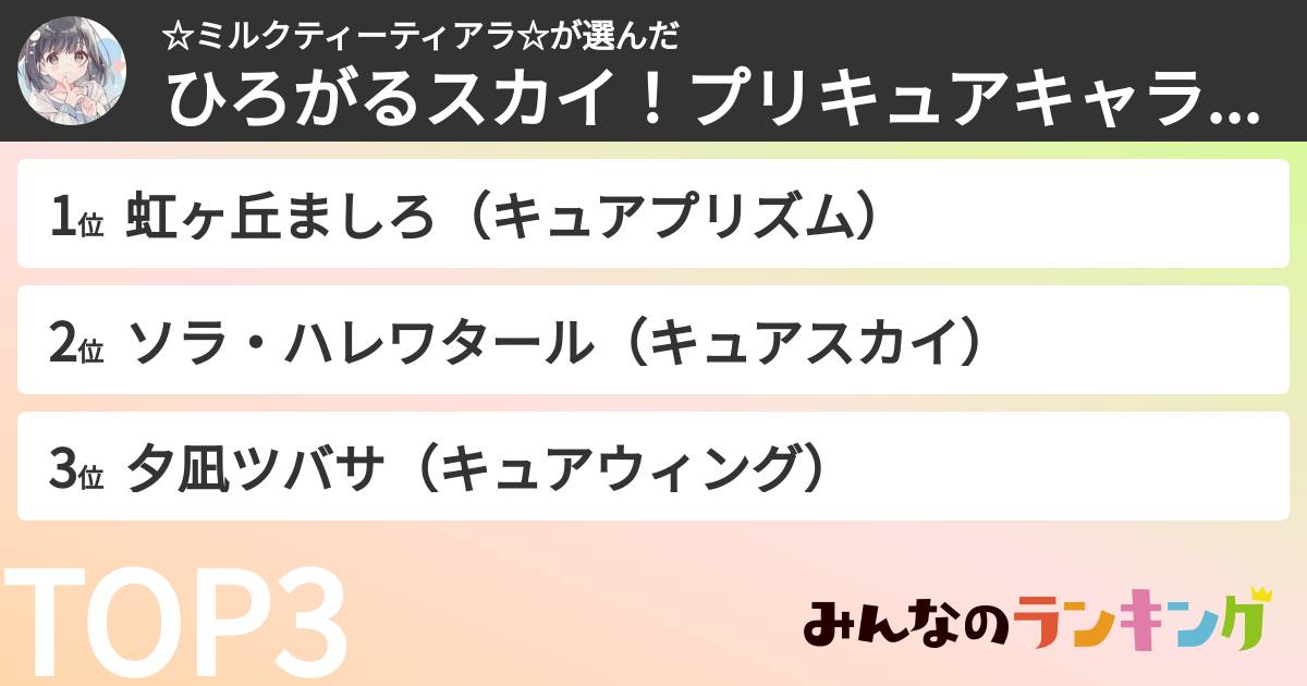 ☆ミルクティーティアラ☆さんの「ひろがるスカイ!プリキュアキャラランキング」