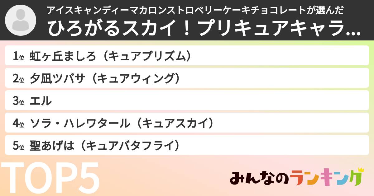 アイスキャンディーマカロンストロベリーケーキチョコレートさんの「ひろがるスカイ！プリキュアキャラランキング」