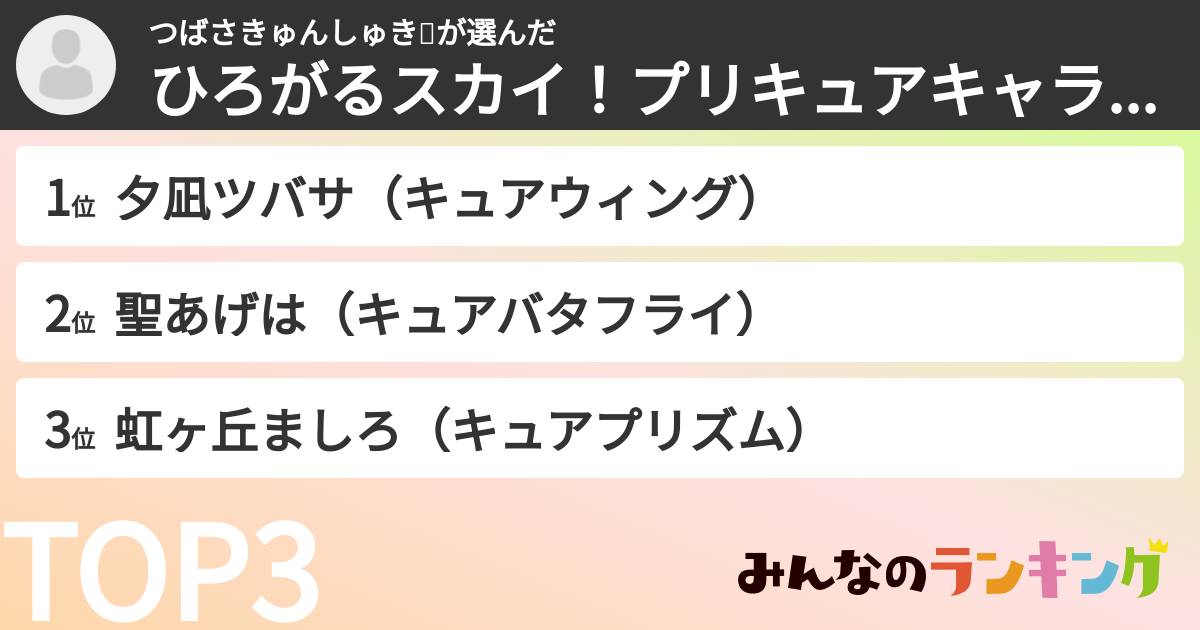つばさきゅんしゅき🩷さんの「ひろがるスカイ!プリキュアキャラランキング」