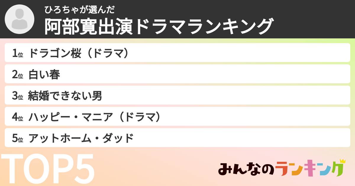 ひろちゃさんの「阿部寛出演ドラマランキング」