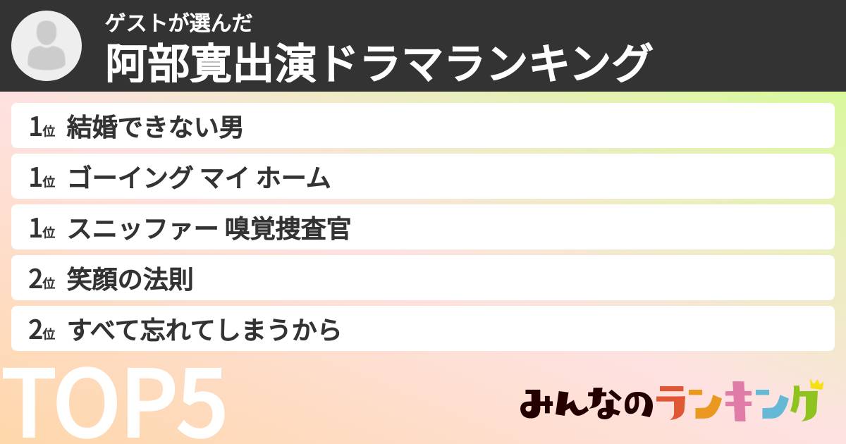 ゲストさんの「阿部寛出演ドラマランキング」