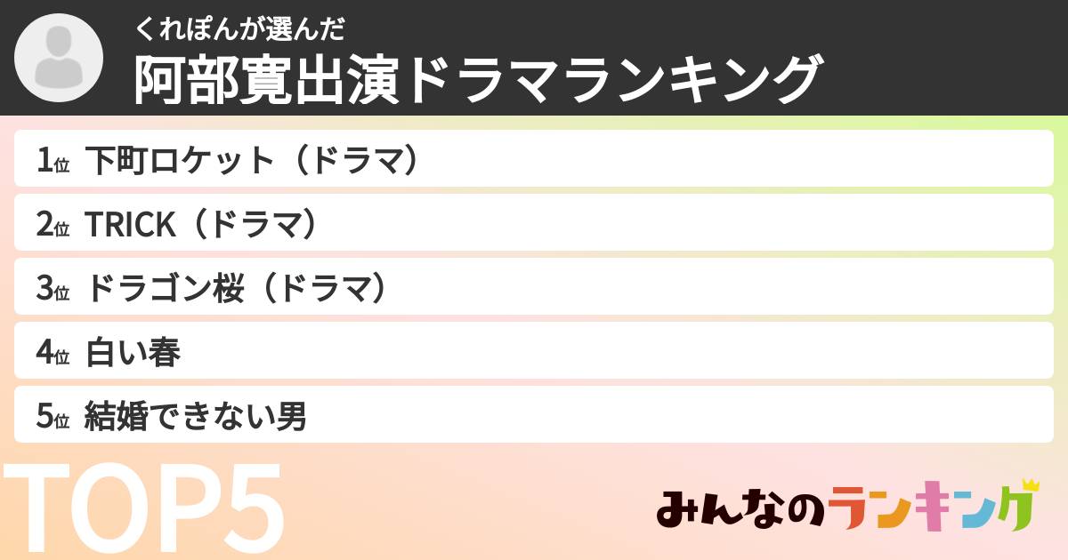 くれぽんさんの「阿部寛出演ドラマランキング」
