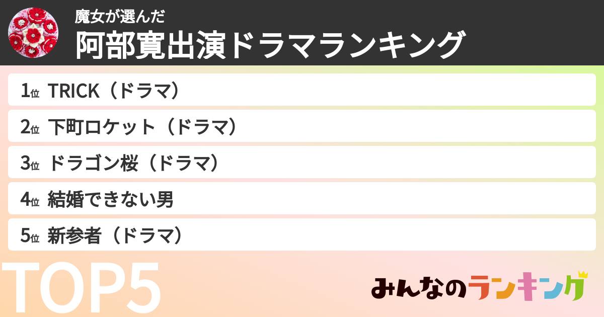魔女さんの「阿部寛出演ドラマランキング」