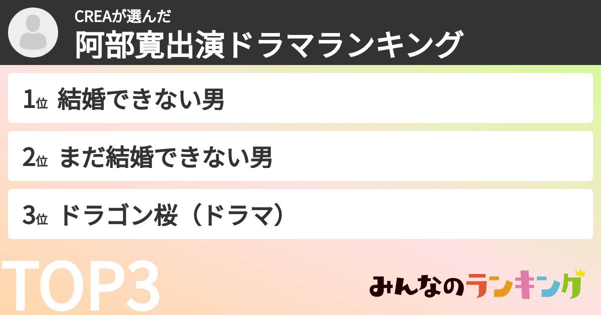 CREAさんの「阿部寛出演ドラマランキング」