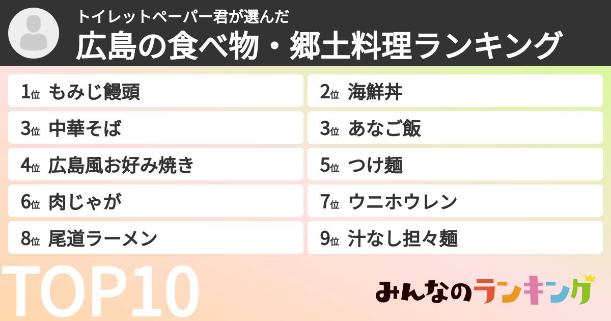 トイレットペーパー君さんの「広島の食べ物・郷土料理ランキング」