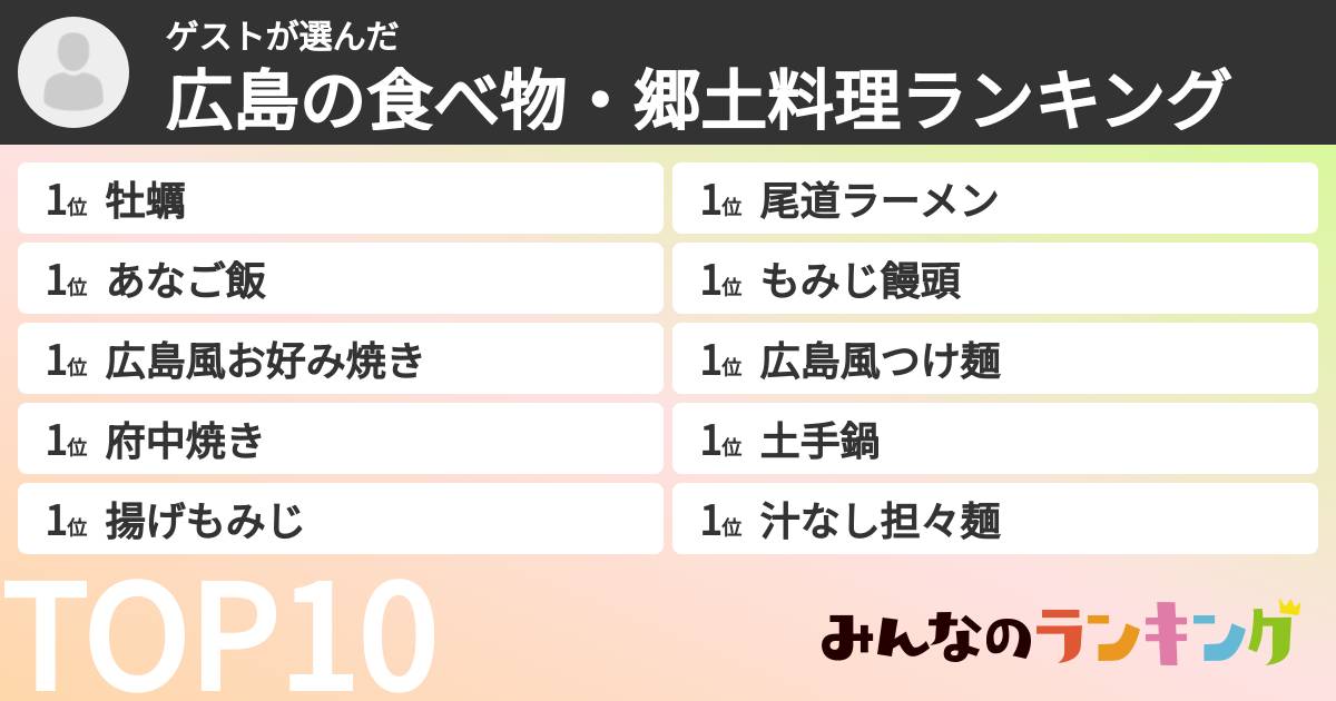 ゲストさんの「広島の食べ物・郷土料理ランキング」
