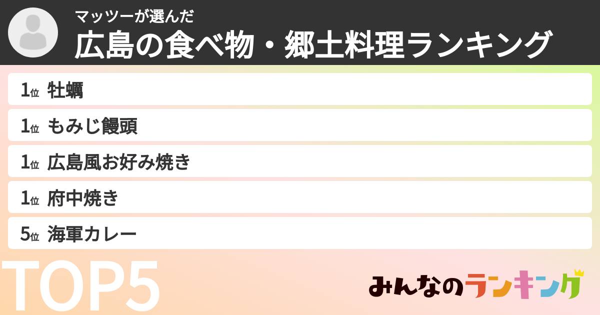 マッツーさんの「広島の食べ物・郷土料理ランキング」