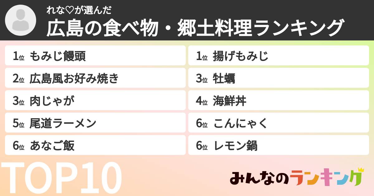 れな♡さんの「広島の食べ物・郷土料理ランキング」
