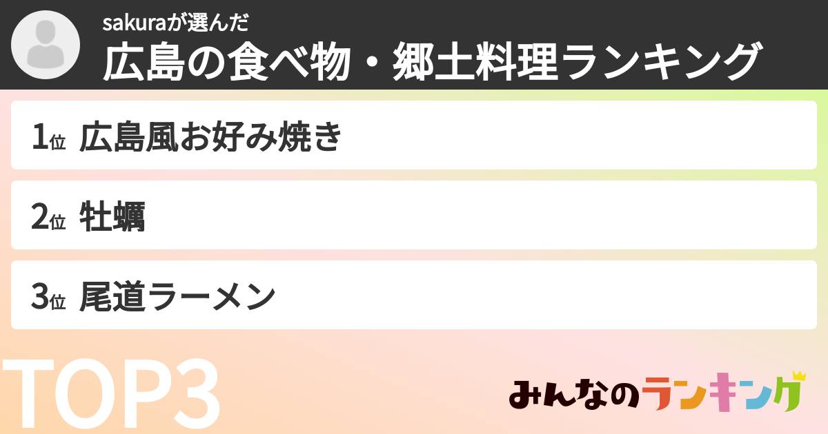 sakuraさんの「広島の食べ物・郷土料理ランキング」