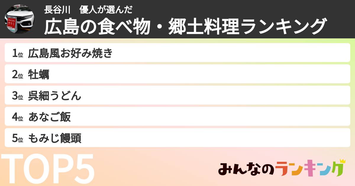 長谷川　優人さんの「広島の食べ物・郷土料理ランキング」
