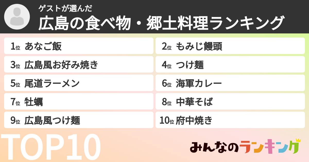 ゲストさんの「広島の食べ物・郷土料理ランキング」