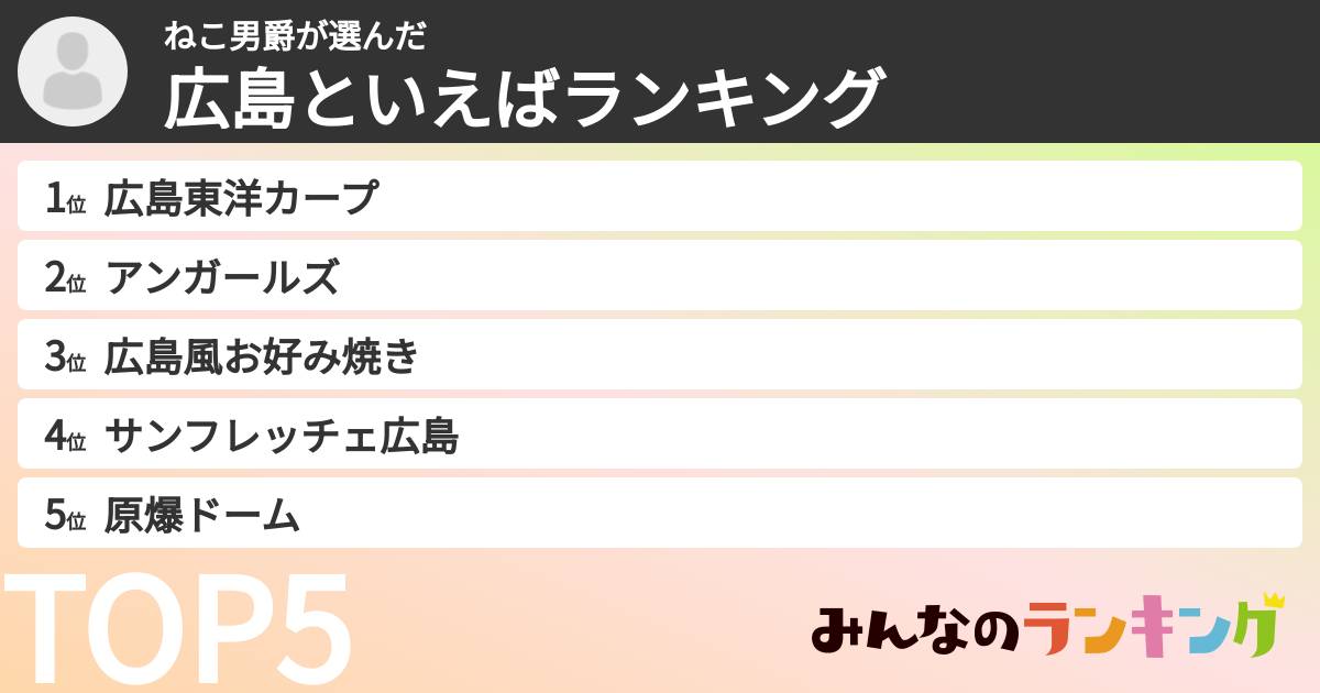 ねこ男爵さんの「広島といえばランキング」