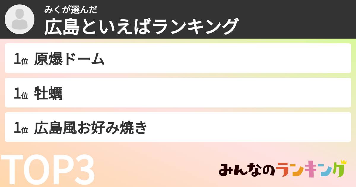 みくさんの「広島といえばランキング」